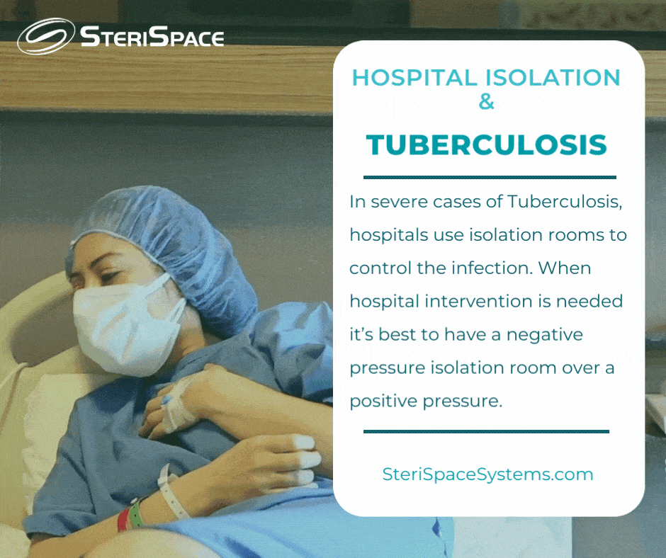 Tuberculosis Isolation Room