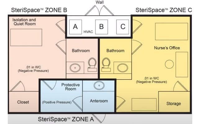 SteriSpace Air Sterilization Isolation Room Example