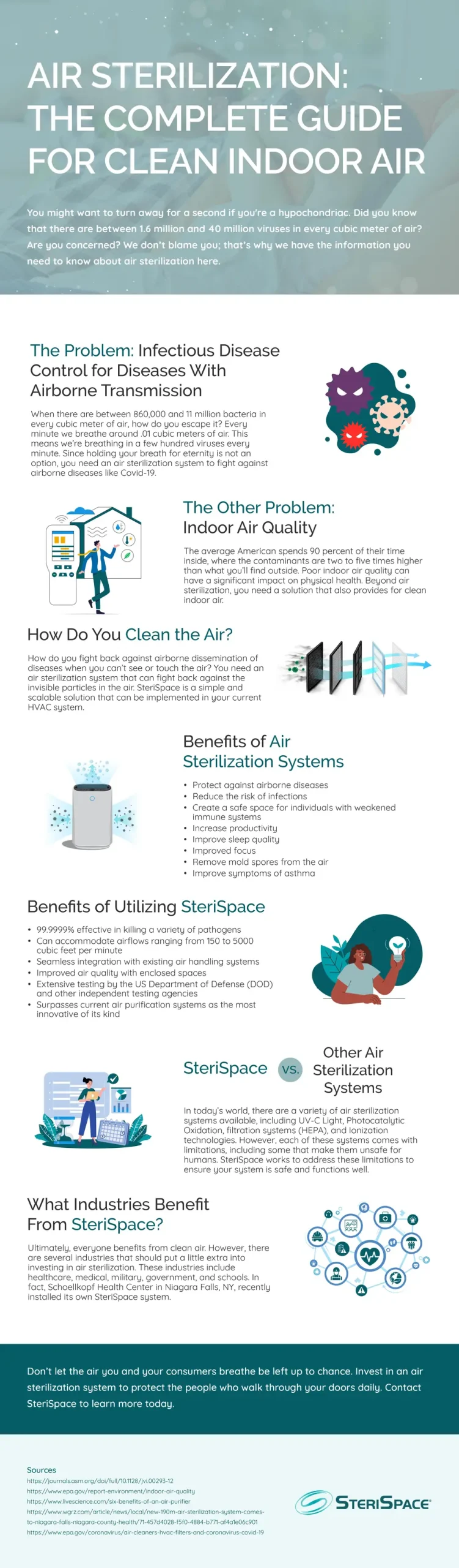 infographic for air sterilization