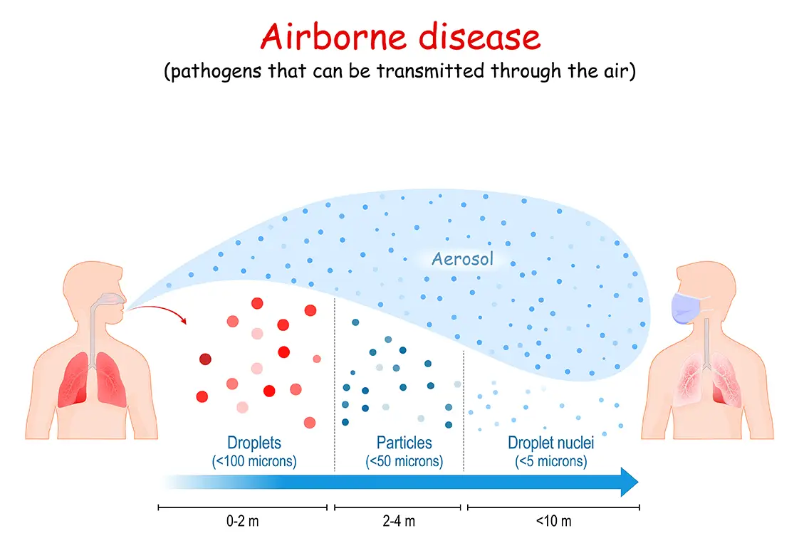 airborne disease transmission diagram